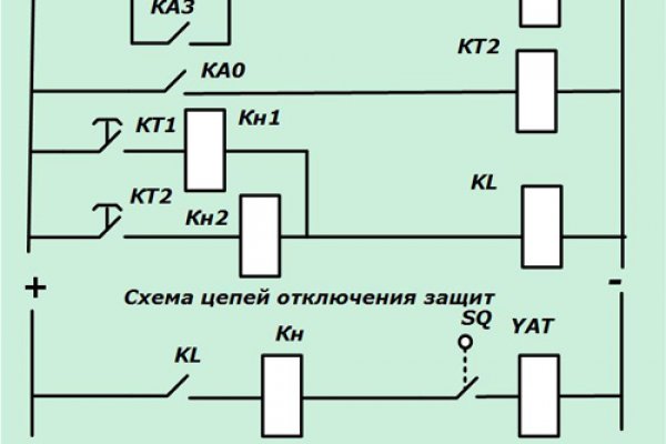 Правильная ссылка на омг