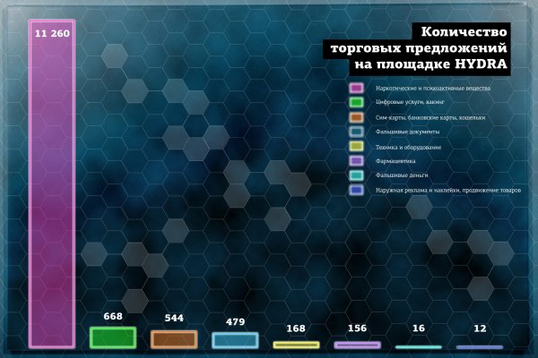 Рабочая ссылка на кракен через тор